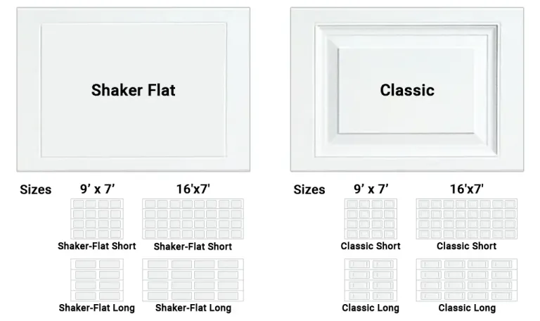 Traditional Panel Options