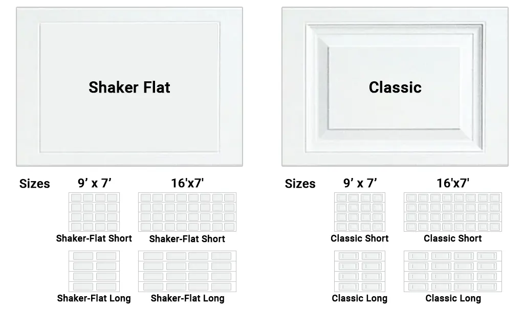 Traditional Panel Options